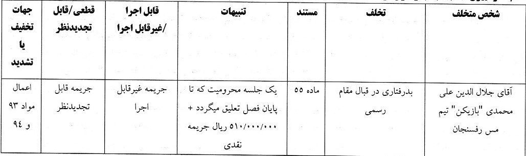 رای تخلفات علی محمدی تیم مس رفسنجان مقابل شمس آذر
