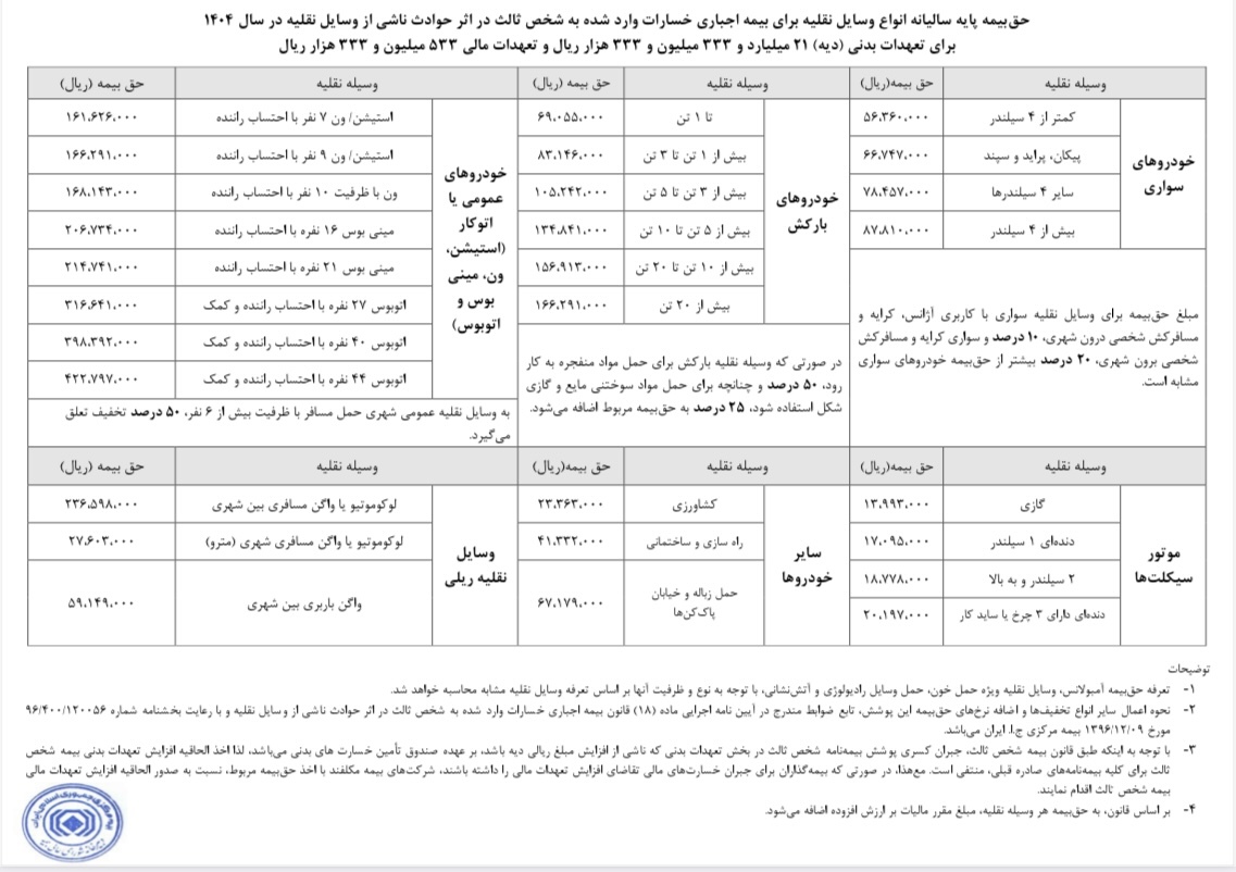 تعرفه حق بیمه شخص ثالث سال ۱۴۰۴