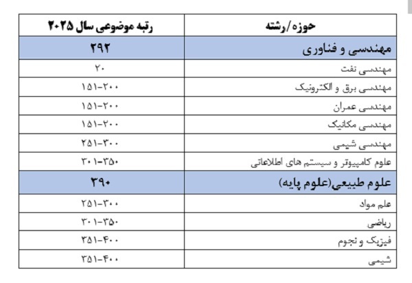 دانشگاه صنعتی شریف