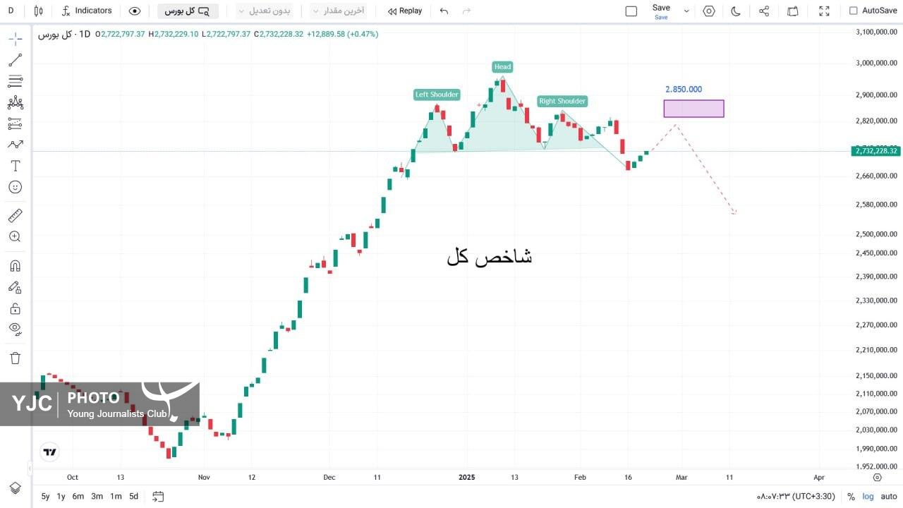 شاخص کل شاخص کل