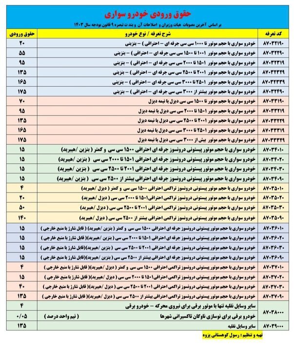 شروط واردات خودرو