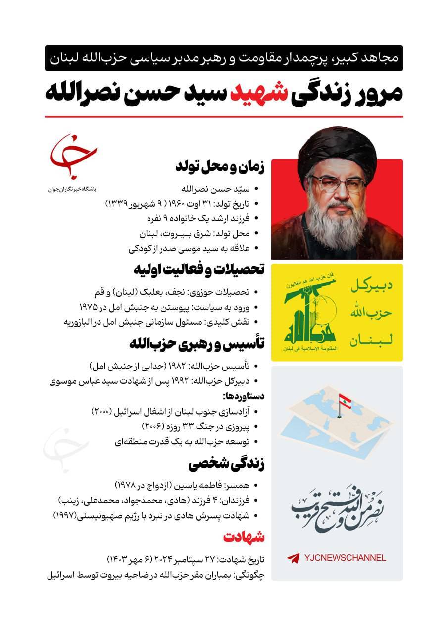 زندگینامه سیدحسن نصرالله