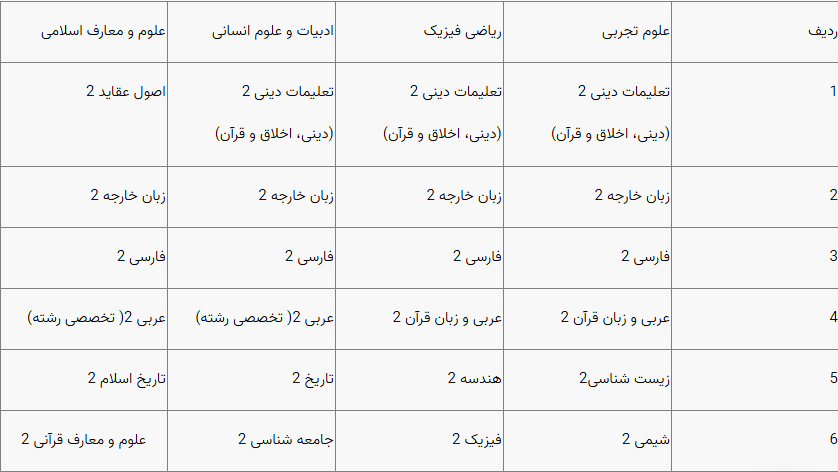 تاثیر سوابق تحصیلی در کنکور تاثیر سوابق تحصیلی در کنکور