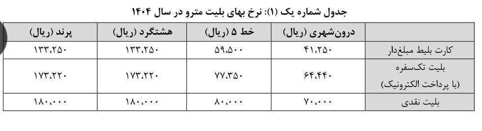 نرخ بلیت مترو در سال ۱۴۰۴