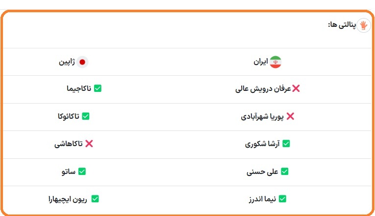 ضربات پنالتی