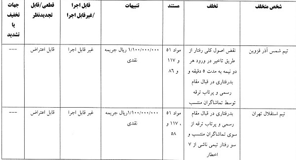 اعلام چهار رای