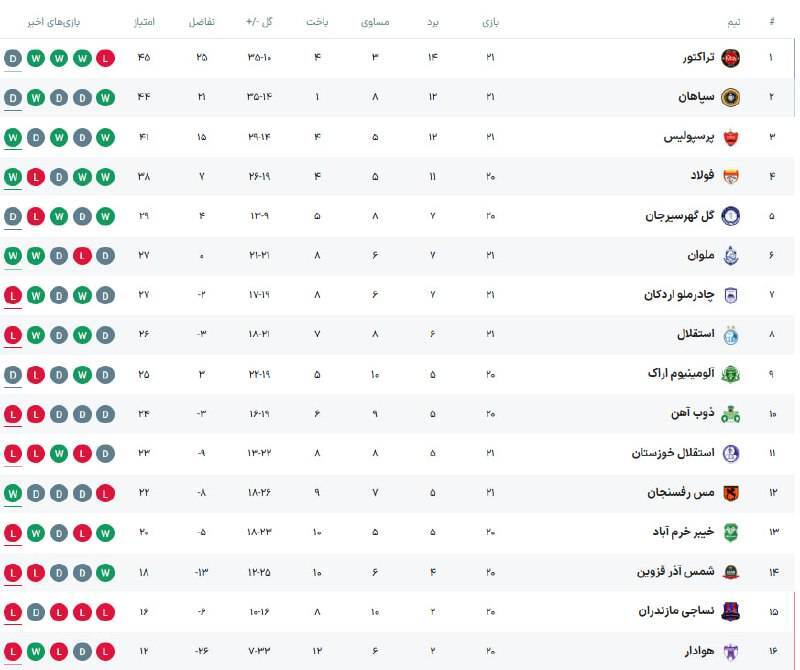 جدول لیگ برتر