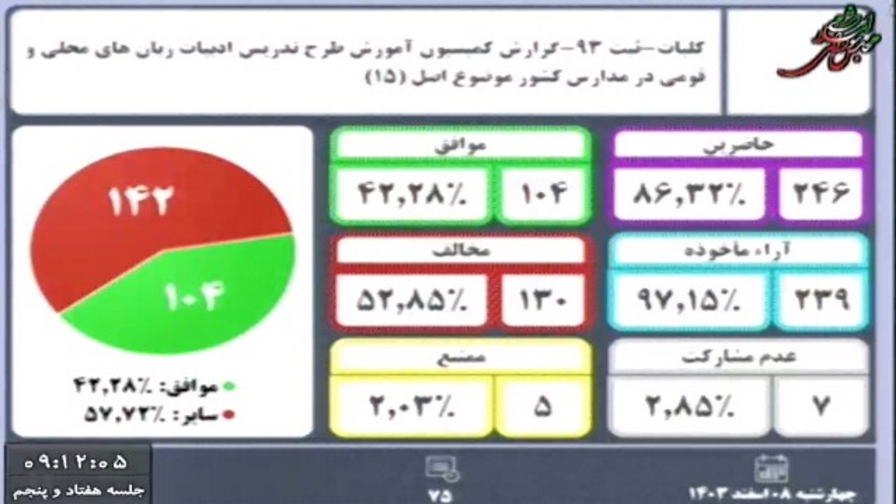 رای&zwnj;گیری در مجلس