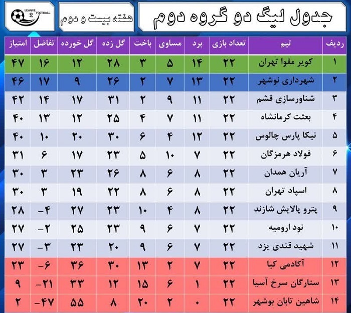 برتری آریان همدان برابر تیم نود در ارومیه