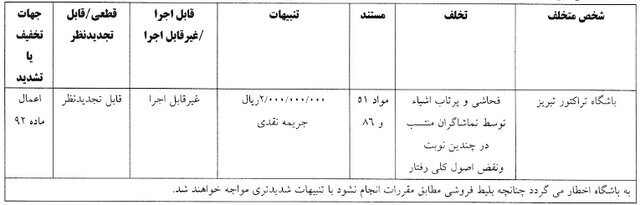 تراکتور ۲۰۰ میلیون تومان جریمه شد
