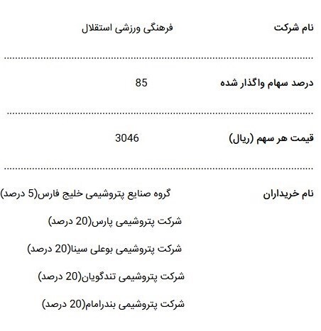 نامه سازمان خصوصی&zwnj;سازی به فدراسیون فوتبال