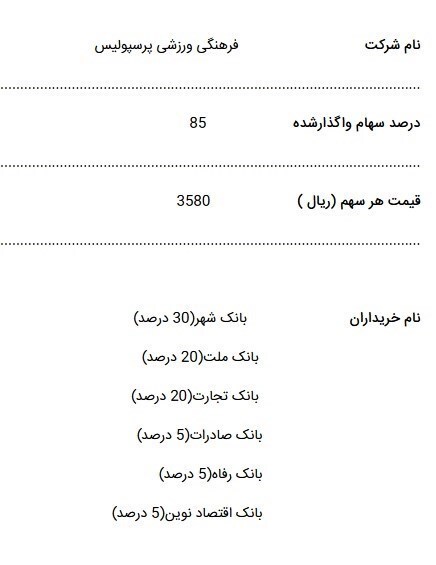 نامه سازمان خصوصی&zwnj;سازی