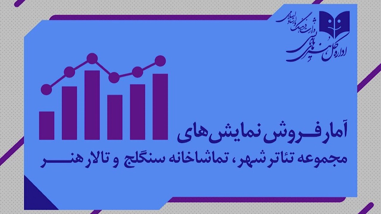 «گالیله» یک میلیاردی شد