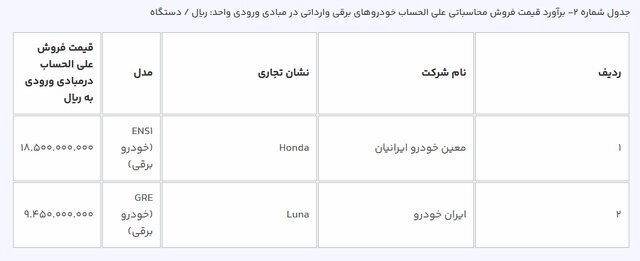 قیمت خودروهای وارداتی