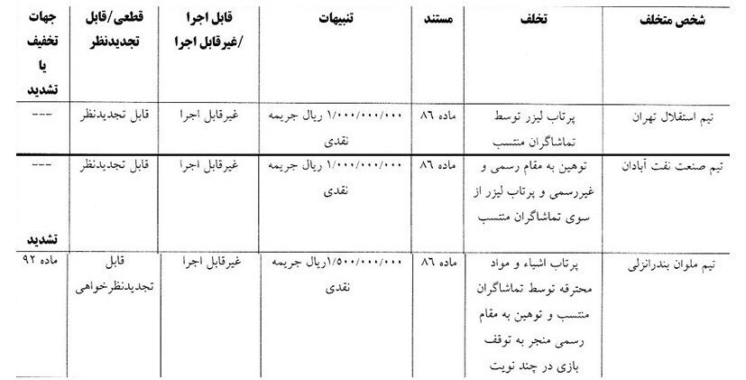 آرای کمیته انضباطی فدراسیون فوتبال