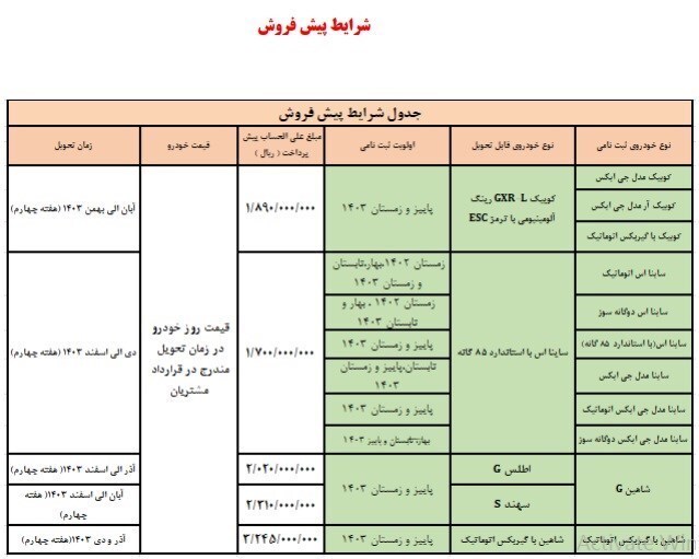 شرایط جدید فروش و پیش فروش ۱۰ محصول سایپا اعلام شد+ جدول