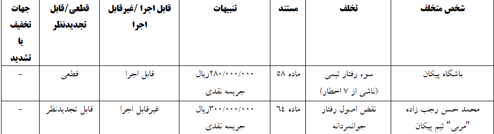 حکم کمیته انضباطی فدراسیون فوتبال