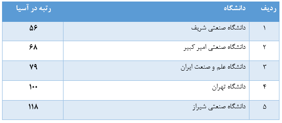 دانشگاه صنعتی شریف دانشگاه صنعتی شریف