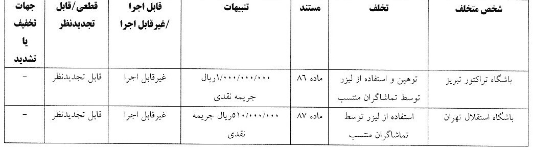 رای انضباطی دیدار تراکتور - استقلال