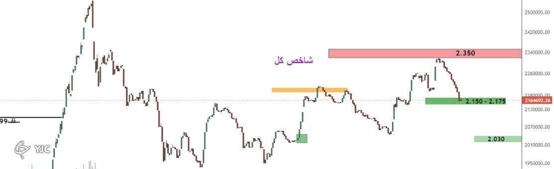 شاخص کل