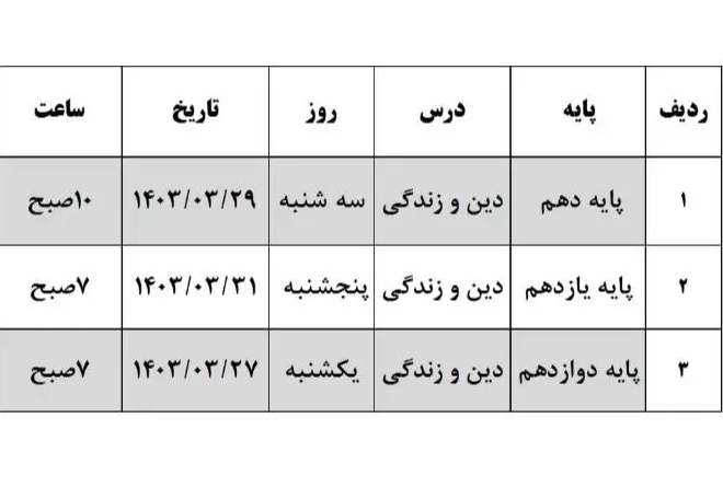 تغییر آزمون