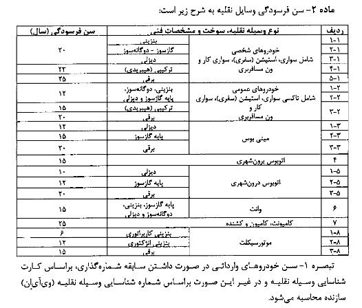 آیین نامه اسقاط خودروهای فرسوده به گمرک ابلاغ شد آیین نامه اسقاط خودروهای فرسوده به گمرک ابلاغ شد