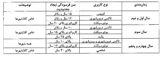 آیین نامه اسقاط خودروهای فرسوده به گمرک ابلاغ شد آیین نامه اسقاط خودروهای فرسوده به گمرک ابلاغ شد