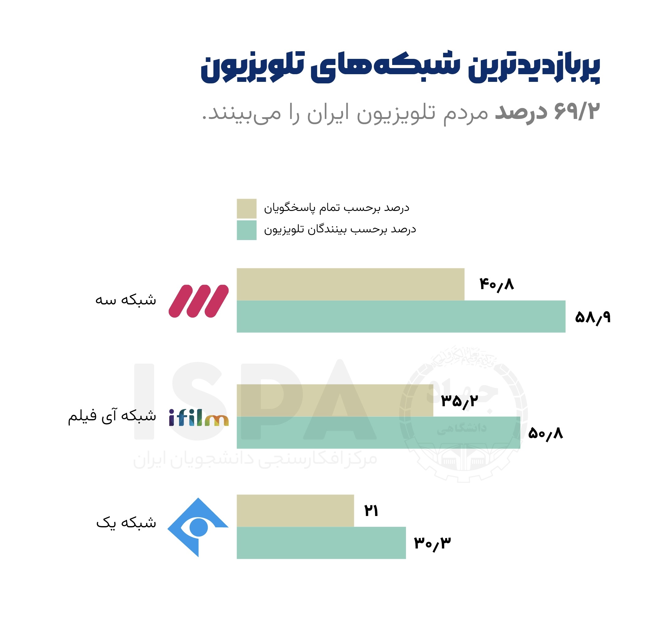 پربازدیدترین برنامه تلویزیونی پربازدیدترین برنامه تلویزیونی