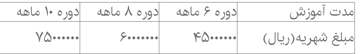 کارآموزی آزمون سردفتری کارآموزی آزمون سردفتری