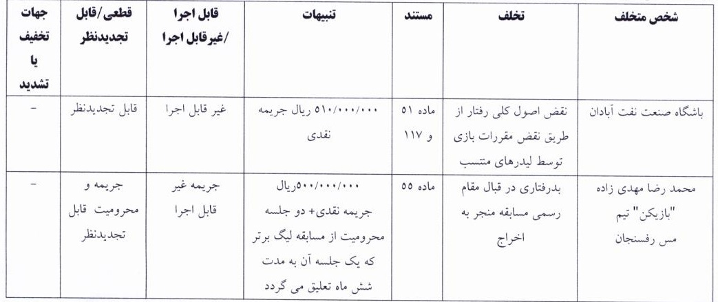 کمیته انضباطی فدراسیون فوتبال