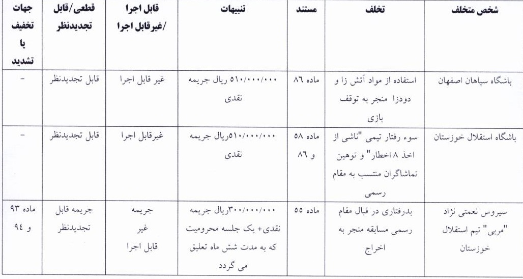 کمیته انضباطی فدراسیون فوتبال