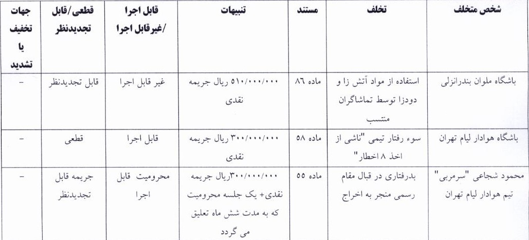 کمیته انضباطی فدراسیون فوتبال
