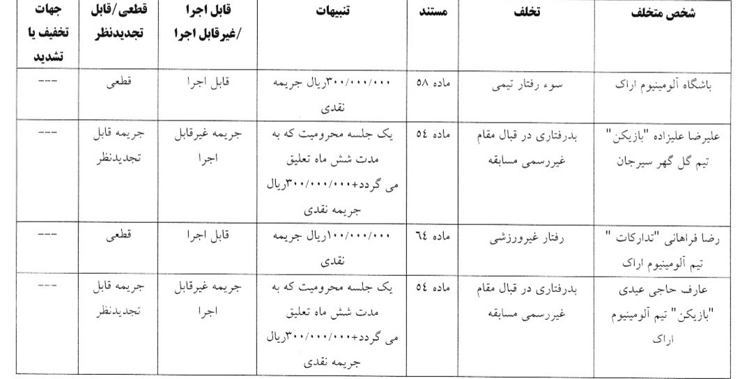 رای کمیته انضباطی فدراسیون فوتبال