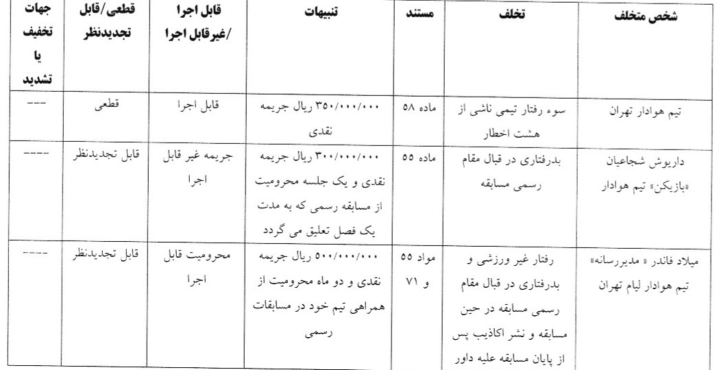 رای کمیته انضباطی فدراسیون فوتبال