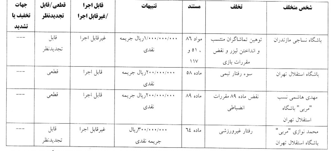 رای کمیته انضباطی فدراسیون فوتبال