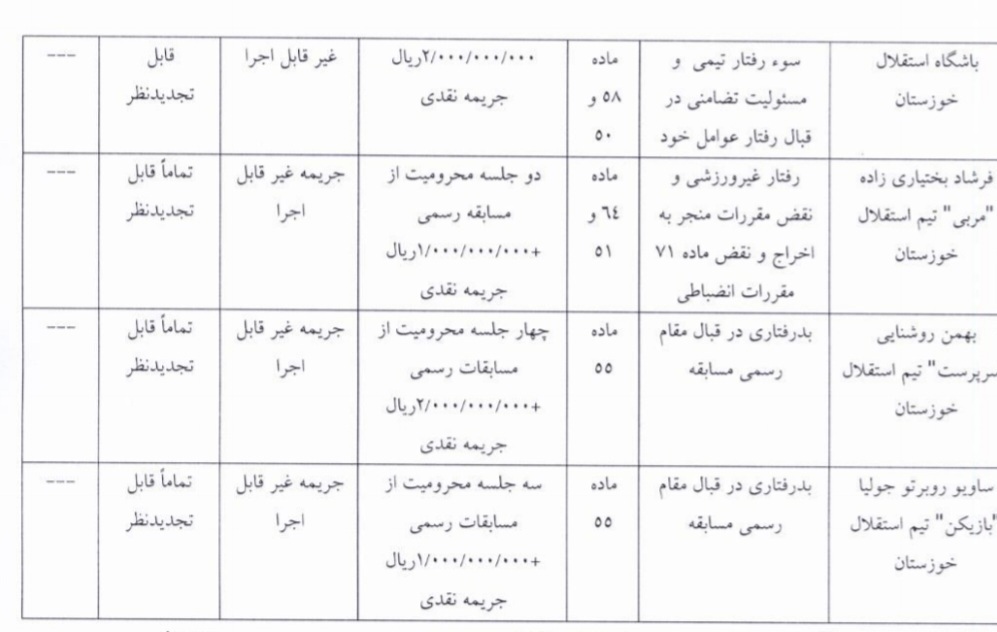 رای کمیته انضباطی فدراسیون فوتبال