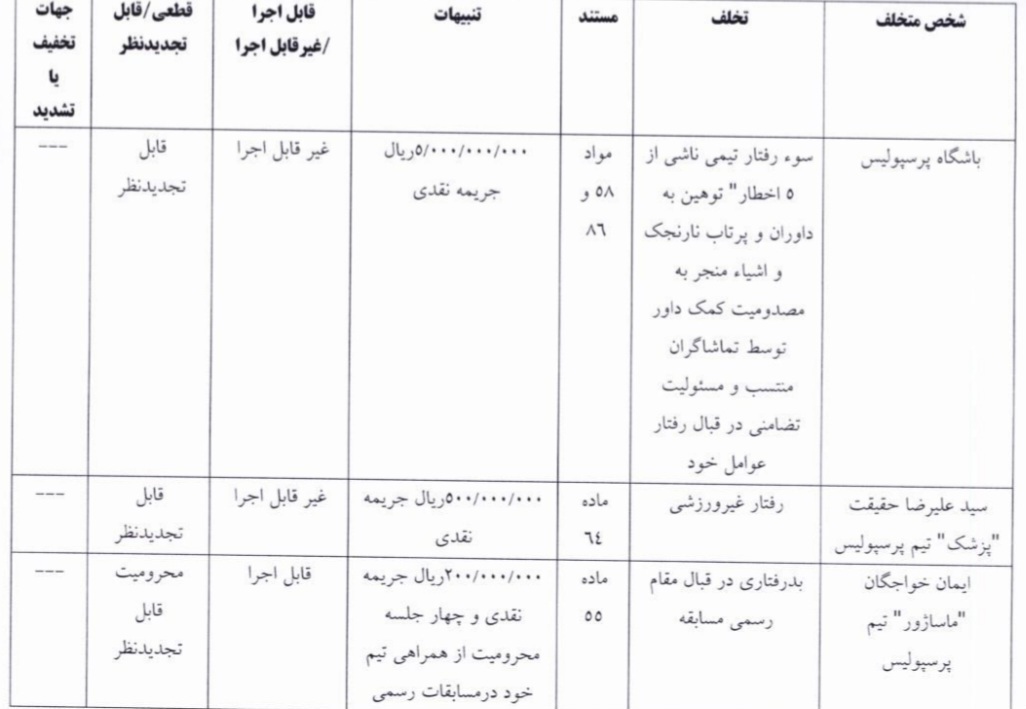 رای کمیته انضباطی فدراسیون فوتبال