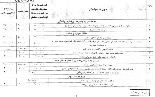 مبلغ جریمه رانندگان متخلف صفحه اول