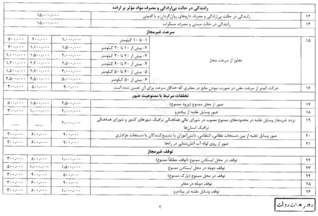 مبلغ جریمه رانندگان متخلف صفحه دوم