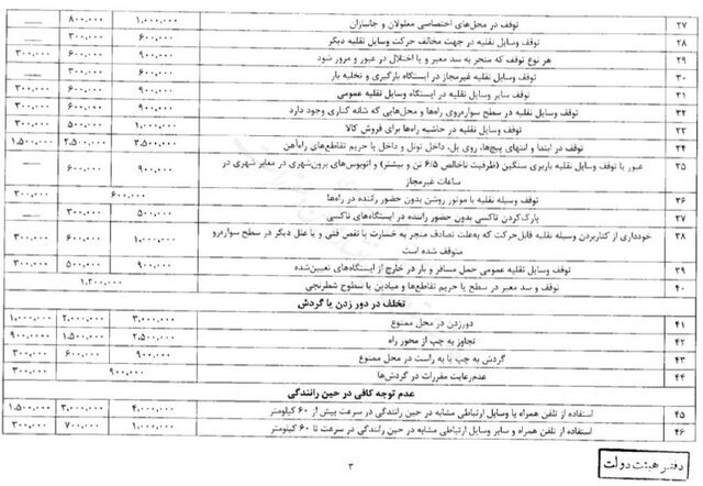 مبلغ جریمه رانندگان متخلف صفحه سوم
