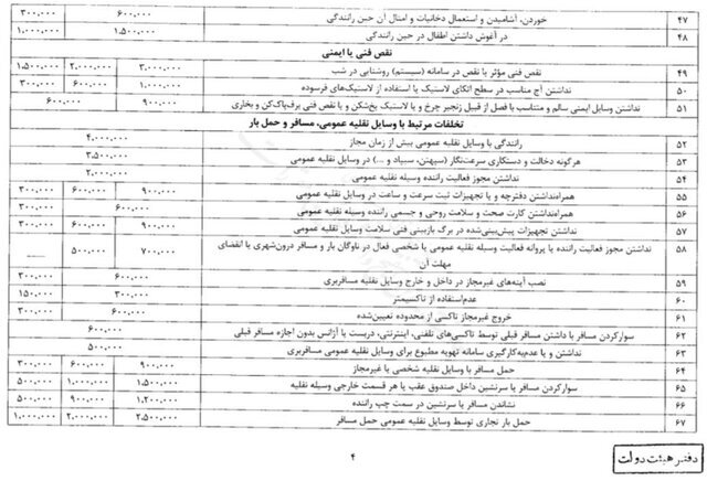 مبلغ جریمه رانندگان متخلف صفحه چهارم