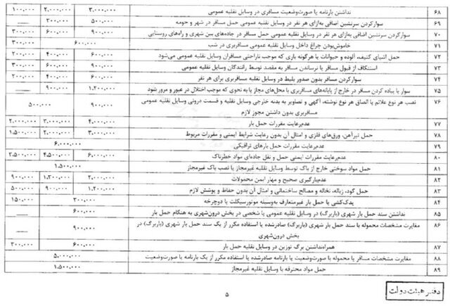 مبلغ جریمه رانندگان متخلف صفحه پنجم