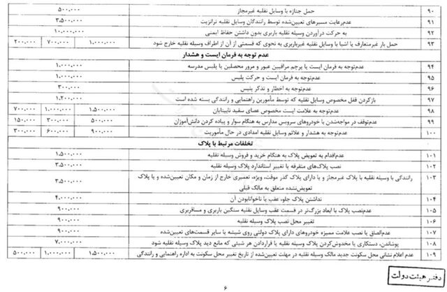 مبلغ جریمه رانندگان متخلف صفحه ششم