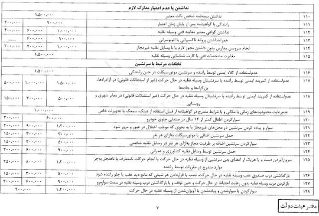 مبلغ جریمه رانندگان متخلف صفحه هفتم
