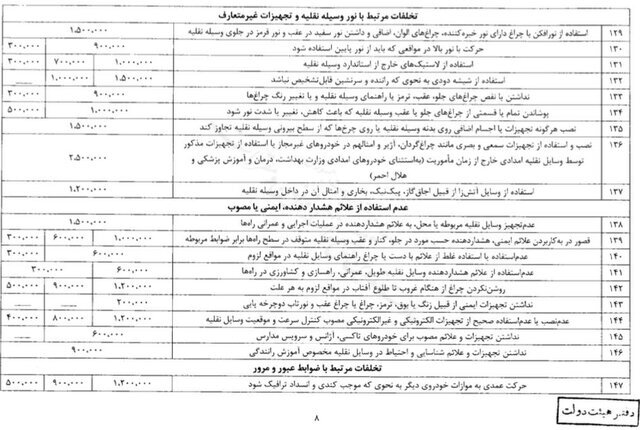 مبلغ جریمه رانندگان متخلف صفحه هشتم