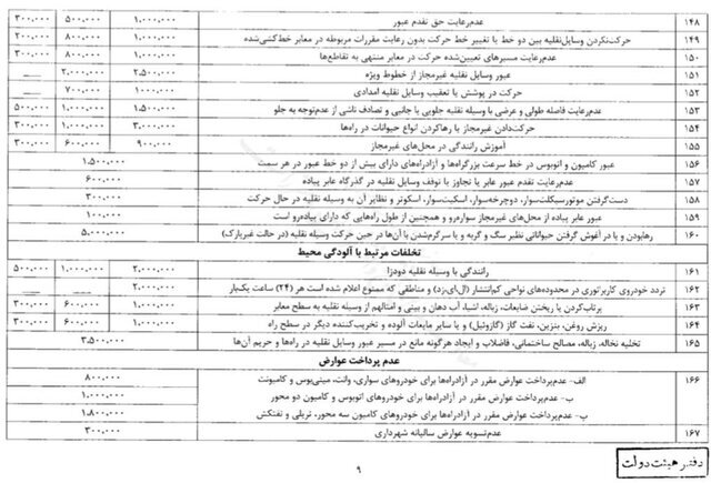 مبلغ جریمه رانندگان متخلف صفحه نهم