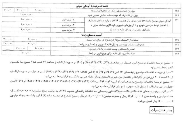 مبلغ جریمه رانندگان متخلف صفحه دهم