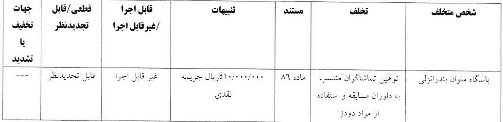 رای کمیته انضباطی