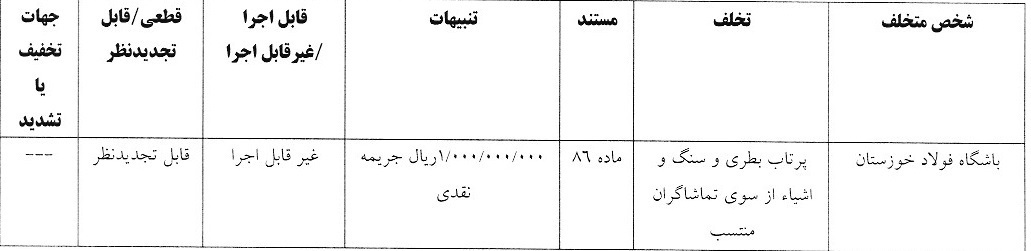 رای کمیته انضباطی