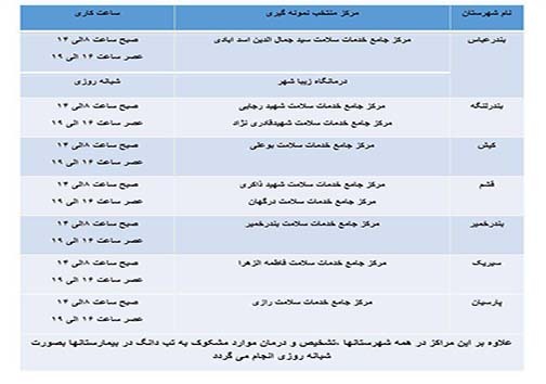 راه اندازی مراکز نمونه&zwnj;گیری تب دانگ در هرمزگان